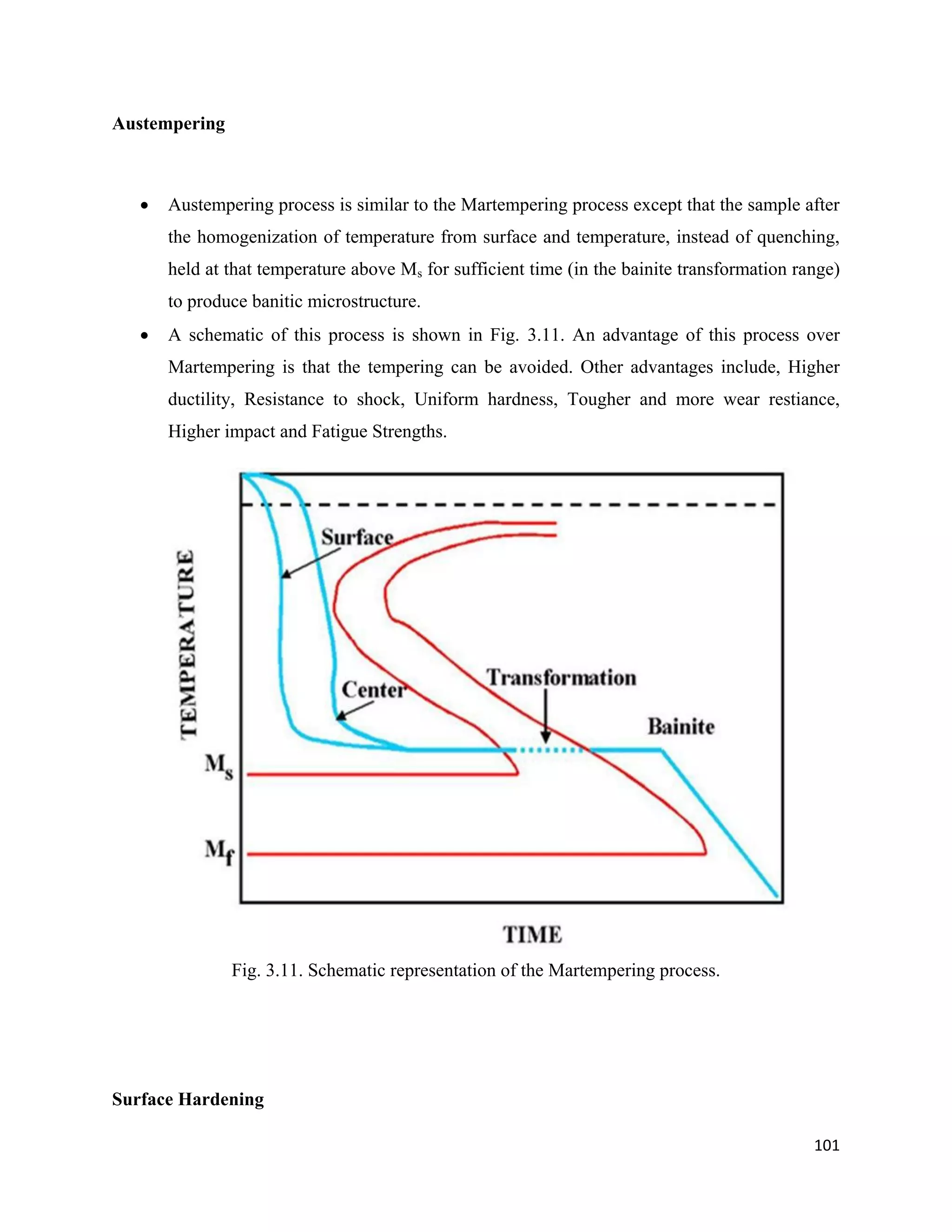 101
Austempering
 Austempering process is similar to the Martempering process except that the sample after
the homogenization of temperature from surface and temperature, instead of quenching,
held at that temperature above Ms for sufficient time (in the bainite transformation range)
to produce banitic microstructure.
 A schematic of this process is shown in Fig. 3.11. An advantage of this process over
Martempering is that the tempering can be avoided. Other advantages include, Higher
ductility, Resistance to shock, Uniform hardness, Tougher and more wear restiance,
Higher impact and Fatigue Strengths.
Fig. 3.11. Schematic representation of the Martempering process.
Surface Hardening
 