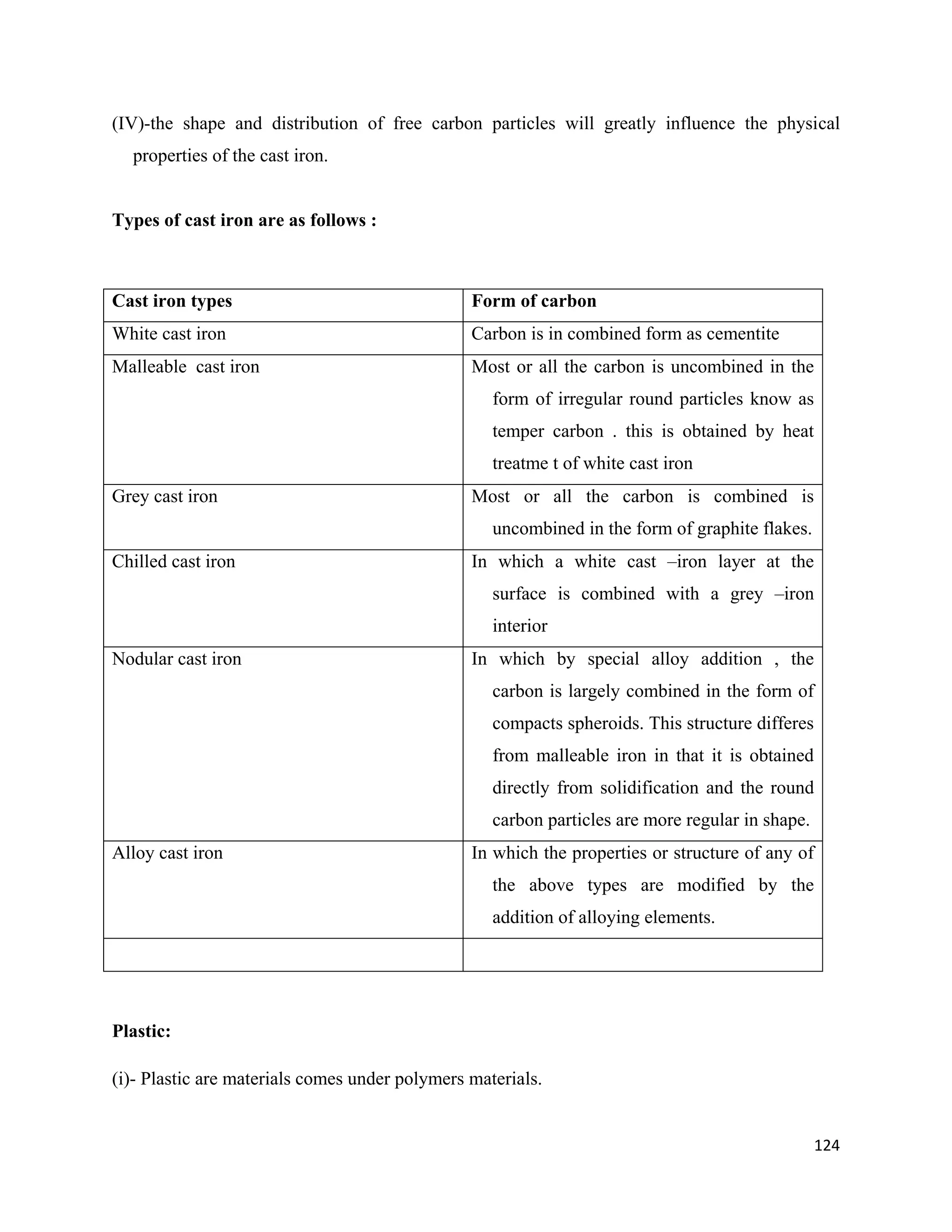 124
(IV)-the shape and distribution of free carbon particles will greatly influence the physical
properties of the cast iron.
Types of cast iron are as follows :
Cast iron types Form of carbon
White cast iron Carbon is in combined form as cementite
Malleable cast iron Most or all the carbon is uncombined in the
form of irregular round particles know as
temper carbon . this is obtained by heat
treatme t of white cast iron
Grey cast iron Most or all the carbon is combined is
uncombined in the form of graphite flakes.
Chilled cast iron In which a white cast –iron layer at the
surface is combined with a grey –iron
interior
Nodular cast iron In which by special alloy addition , the
carbon is largely combined in the form of
compacts spheroids. This structure differes
from malleable iron in that it is obtained
directly from solidification and the round
carbon particles are more regular in shape.
Alloy cast iron In which the properties or structure of any of
the above types are modified by the
addition of alloying elements.
Plastic:
(i)- Plastic are materials comes under polymers materials.
 