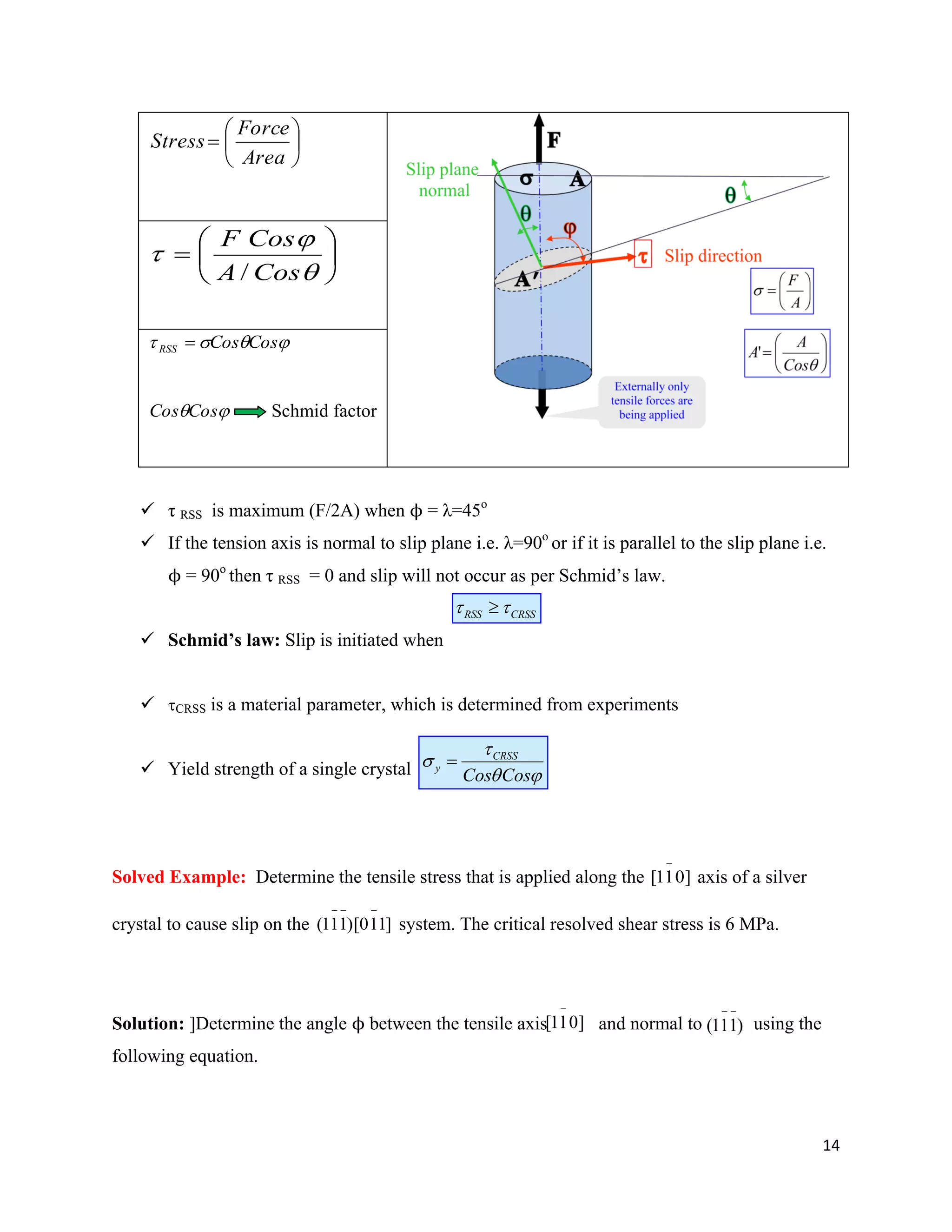 14







Area
Force
Stress










CosA
CosF
/
 CosCosRSS 
CosCos Schmid factor
 τ RSS is maximum (F/2A) when ϕ = λ=45o
 If the tension axis is normal to slip plane i.e. λ=90o
or if it is parallel to the slip plane i.e.
ϕ = 90o
then τ RSS = 0 and slip will not occur as per Schmid’s law.
 Schmid’s law: Slip is initiated when
 CRSS is a material parameter, which is determined from experiments
 Yield strength of a single crystal
Solved Example: Determine the tensile stress that is applied along the ]011[

axis of a silver
crystal to cause slip on the ]110)[111(

system. The critical resolved shear stress is 6 MPa.
Solution: ]Determine the angle ϕ between the tensile axis and normal to using the
following equation.
RSS CRSS 
CRSS
y
Cos Cos


 

]011[

)111(

 