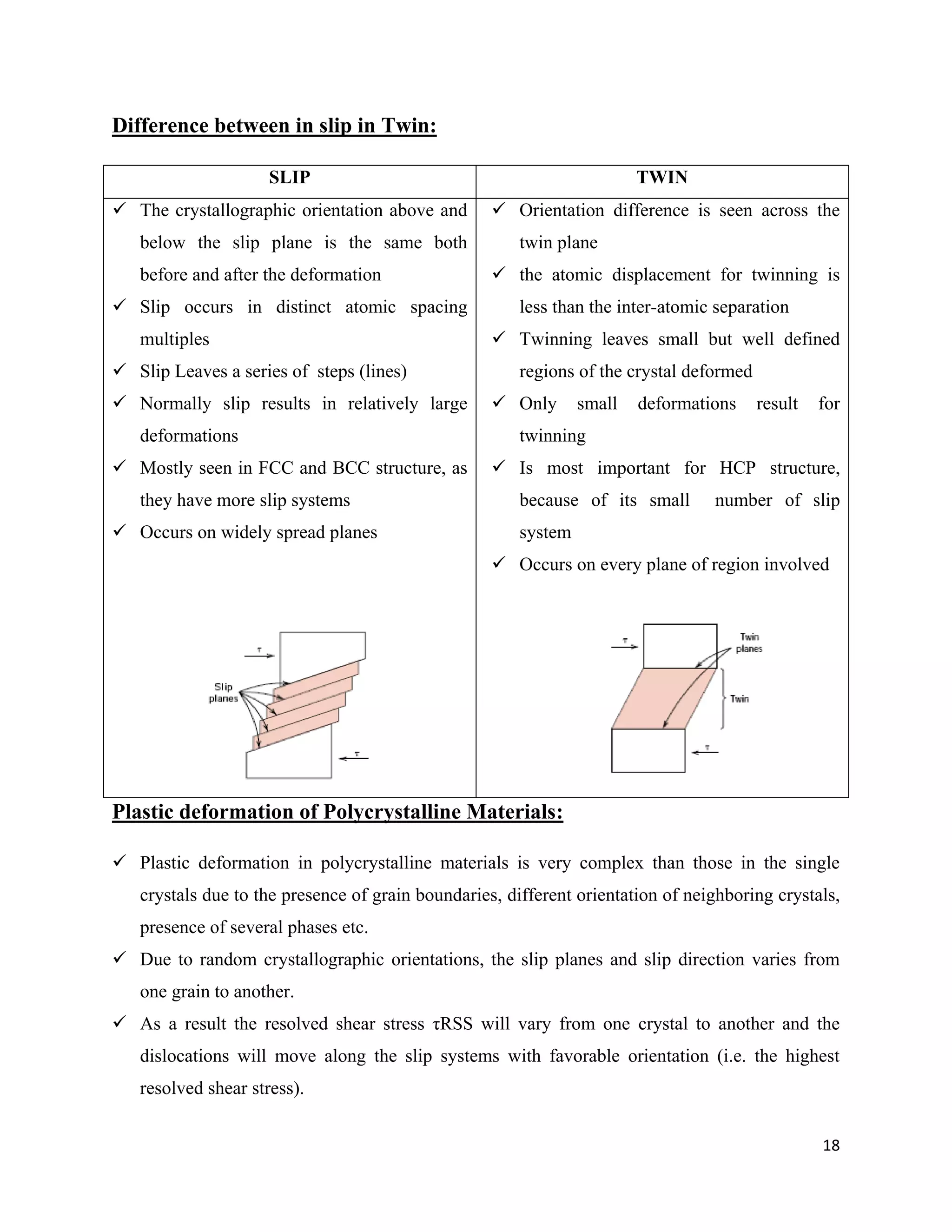 18
Difference between in slip in Twin:
SLIP TWIN
 The crystallographic orientation above and
below the slip plane is the same both
before and after the deformation
 Slip occurs in distinct atomic spacing
multiples
 Slip Leaves a series of steps (lines)
 Normally slip results in relatively large
deformations
 Mostly seen in FCC and BCC structure, as
they have more slip systems
 Occurs on widely spread planes
 Orientation difference is seen across the
twin plane
 the atomic displacement for twinning is
less than the inter-atomic separation
 Twinning leaves small but well defined
regions of the crystal deformed
 Only small deformations result for
twinning
 Is most important for HCP structure,
because of its small number of slip
system
 Occurs on every plane of region involved
Plastic deformation of Polycrystalline Materials:
 Plastic deformation in polycrystalline materials is very complex than those in the single
crystals due to the presence of grain boundaries, different orientation of neighboring crystals,
presence of several phases etc.
 Due to random crystallographic orientations, the slip planes and slip direction varies from
one grain to another.
 As a result the resolved shear stress τRSS will vary from one crystal to another and the
dislocations will move along the slip systems with favorable orientation (i.e. the highest
resolved shear stress).
 