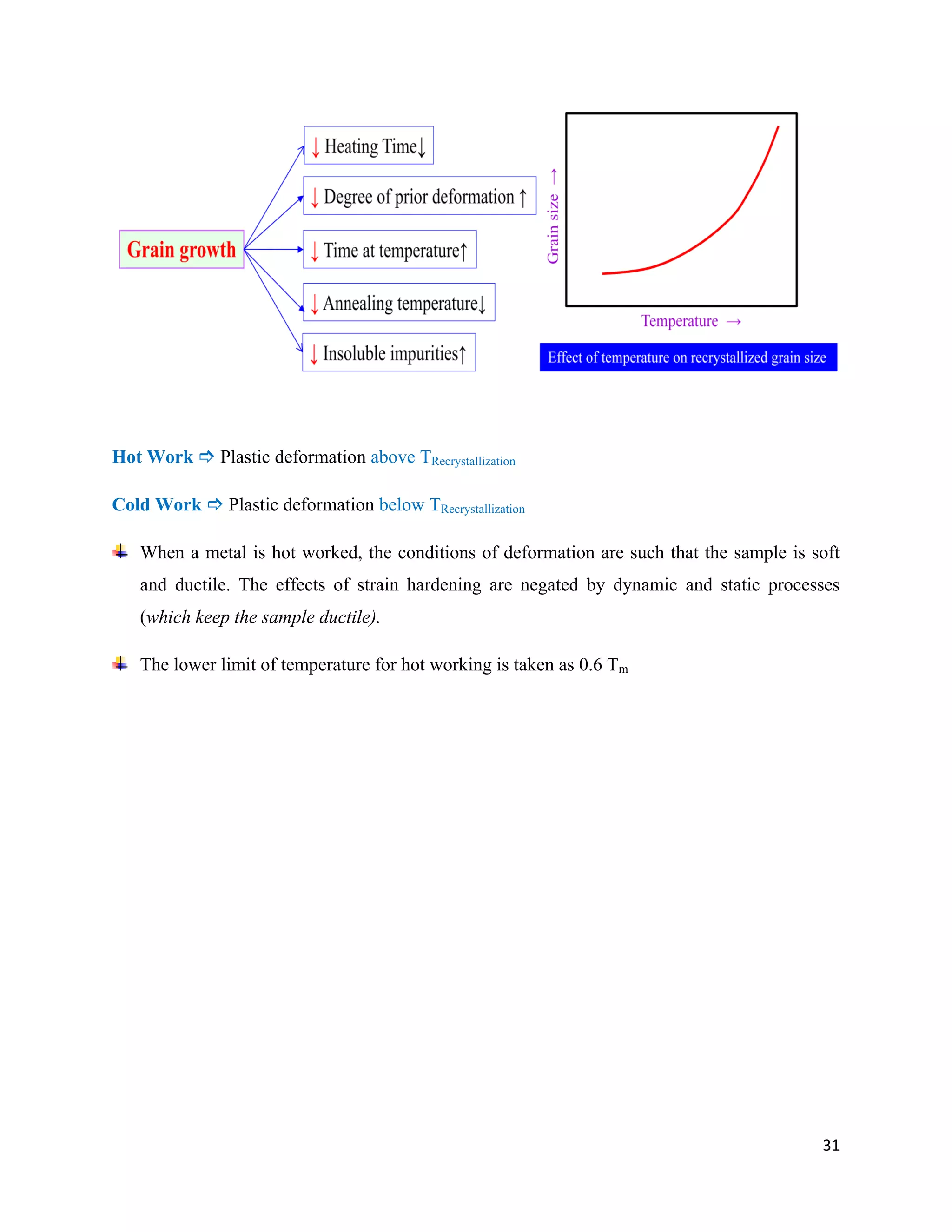 31
Hot Work  Plastic deformation above TRecrystallization
Cold Work  Plastic deformation below TRecrystallization
When a metal is hot worked, the conditions of deformation are such that the sample is soft
and ductile. The effects of strain hardening are negated by dynamic and static processes
(which keep the sample ductile).
The lower limit of temperature for hot working is taken as 0.6 Tm
 
