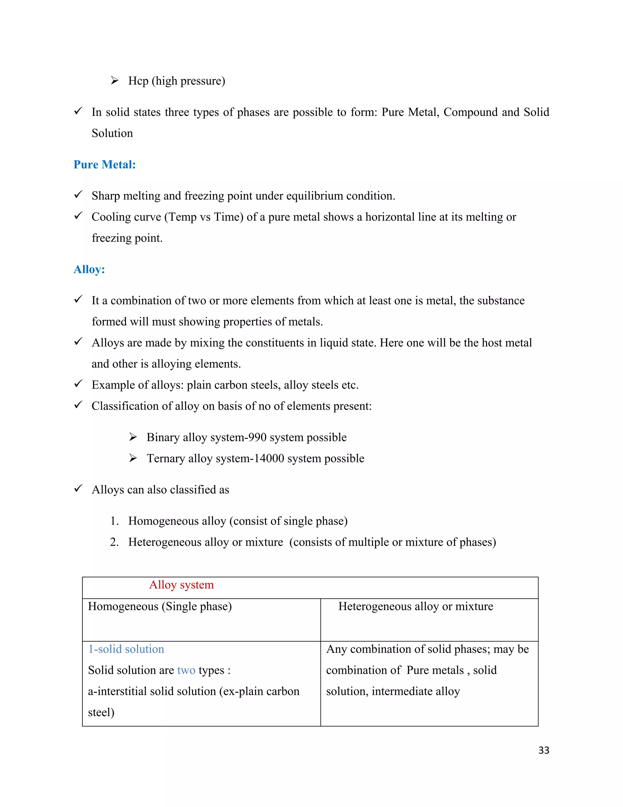 33
 Hcp (high pressure)
 In solid states three types of phases are possible to form: Pure Metal, Compound and Solid
Solution
Pure Metal:
 Sharp melting and freezing point under equilibrium condition.
 Cooling curve (Temp vs Time) of a pure metal shows a horizontal line at its melting or
freezing point.
Alloy:
 It a combination of two or more elements from which at least one is metal, the substance
formed will must showing properties of metals.
 Alloys are made by mixing the constituents in liquid state. Here one will be the host metal
and other is alloying elements.
 Example of alloys: plain carbon steels, alloy steels etc.
 Classification of alloy on basis of no of elements present:
 Binary alloy system-990 system possible
 Ternary alloy system-14000 system possible
 Alloys can also classified as
1. Homogeneous alloy (consist of single phase)
2. Heterogeneous alloy or mixture (consists of multiple or mixture of phases)
Alloy system
Homogeneous (Single phase) Heterogeneous alloy or mixture
1-solid solution
Solid solution are two types :
a-interstitial solid solution (ex-plain carbon
steel)
Any combination of solid phases; may be
combination of Pure metals , solid
solution, intermediate alloy
 