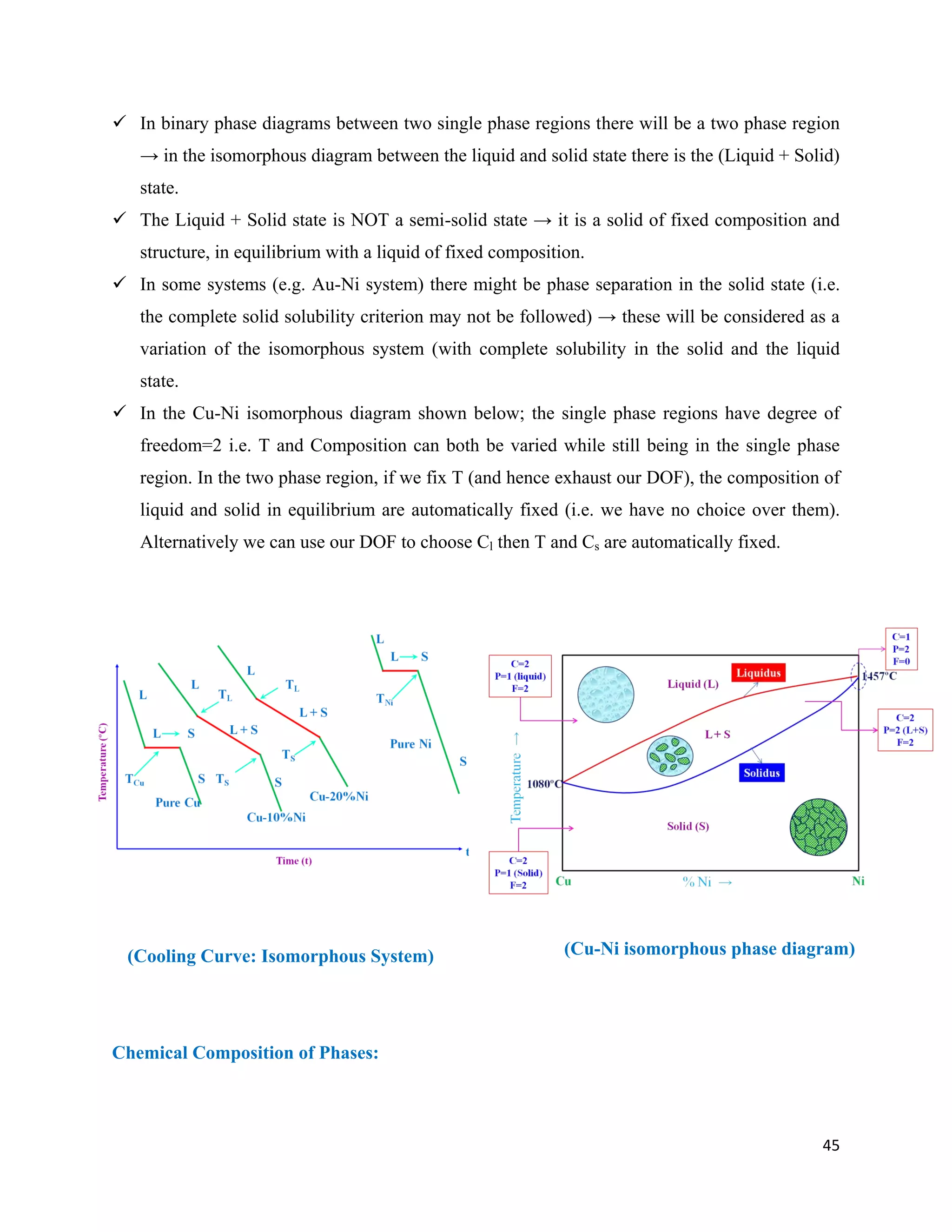 45
 In binary phase diagrams between two single phase regions there will be a two phase region
→ in the isomorphous diagram between the liquid and solid state there is the (Liquid + Solid)
state.
 The Liquid + Solid state is NOT a semi-solid state → it is a solid of fixed composition and
structure, in equilibrium with a liquid of fixed composition.
 In some systems (e.g. Au-Ni system) there might be phase separation in the solid state (i.e.
the complete solid solubility criterion may not be followed) → these will be considered as a
variation of the isomorphous system (with complete solubility in the solid and the liquid
state.
 In the Cu-Ni isomorphous diagram shown below; the single phase regions have degree of
freedom=2 i.e. T and Composition can both be varied while still being in the single phase
region. In the two phase region, if we fix T (and hence exhaust our DOF), the composition of
liquid and solid in equilibrium are automatically fixed (i.e. we have no choice over them).
Alternatively we can use our DOF to choose Cl then T and Cs are automatically fixed.
(Cooling Curve: Isomorphous System) (Cu-Ni isomorphous phase diagram)
Chemical Composition of Phases:
 