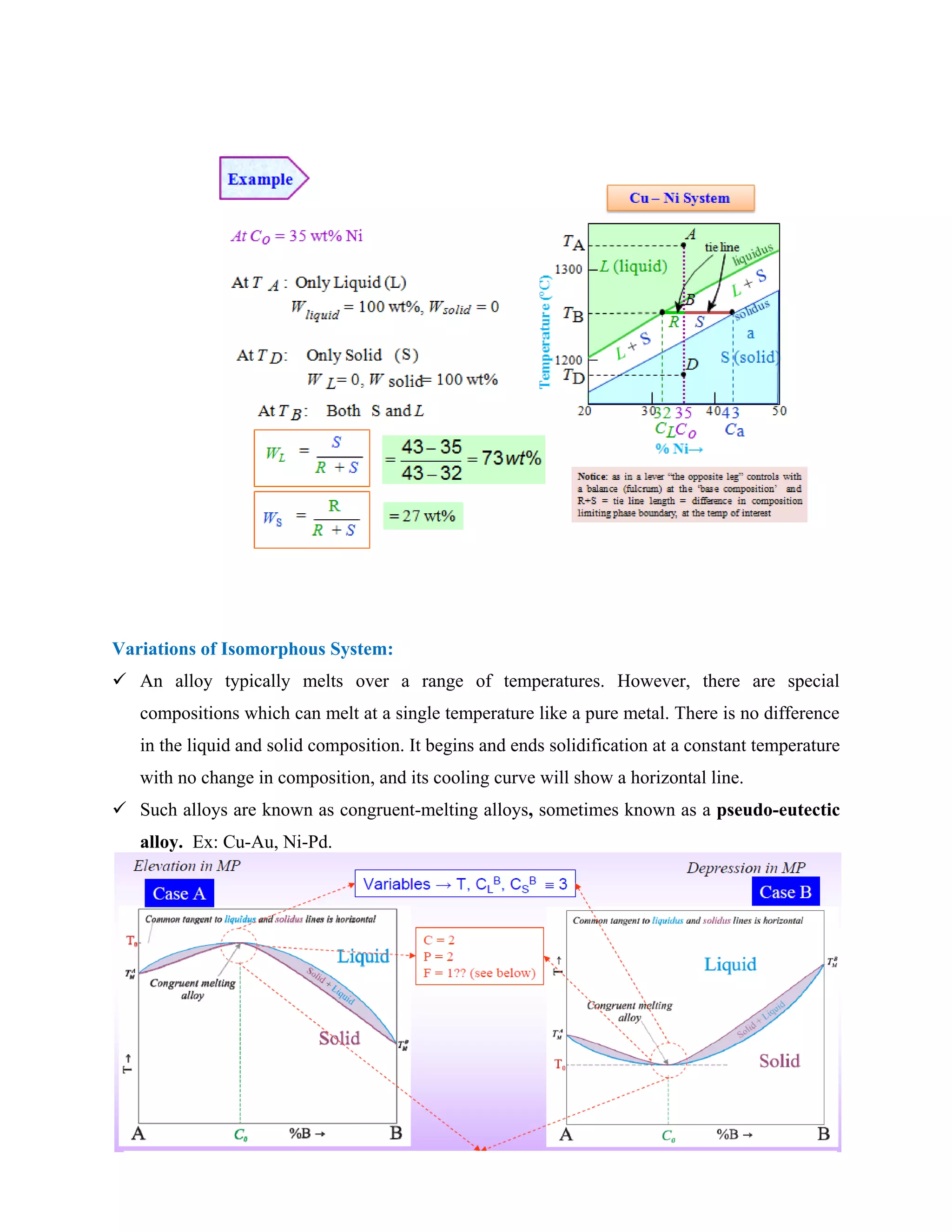 47
Variations of Isomorphous System:
 An alloy typically melts over a range of temperatures. However, there are special
compositions which can melt at a single temperature like a pure metal. There is no difference
in the liquid and solid composition. It begins and ends solidification at a constant temperature
with no change in composition, and its cooling curve will show a horizontal line.
 Such alloys are known as congruent-melting alloys, sometimes known as a pseudo-eutectic
alloy. Ex: Cu-Au, Ni-Pd.
 