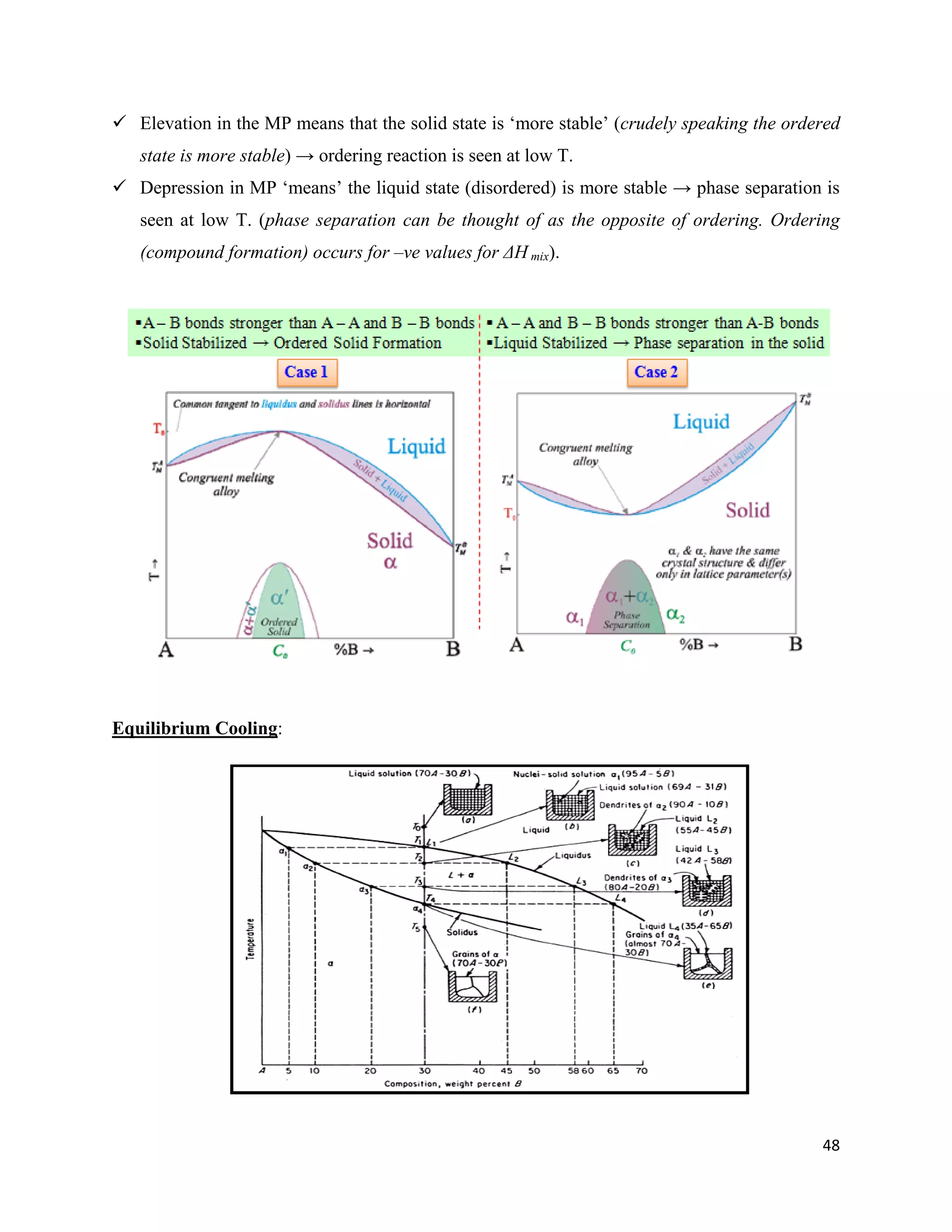 48
 Elevation in the MP means that the solid state is ‘more stable’ (crudely speaking the ordered
state is more stable) → ordering reaction is seen at low T.
 Depression in MP ‘means’ the liquid state (disordered) is more stable → phase separation is
seen at low T. (phase separation can be thought of as the opposite of ordering. Ordering
(compound formation) occurs for –ve values for ΔH mix).
Equilibrium Cooling:
 