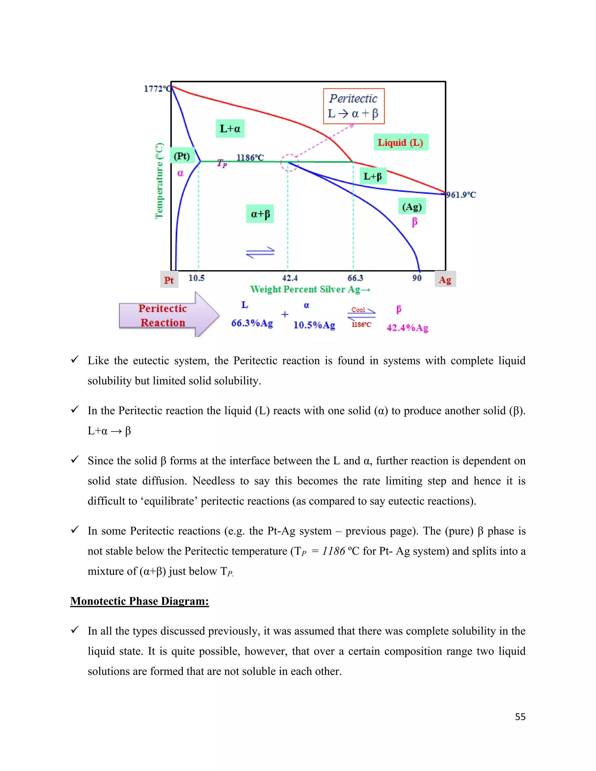 55
 Like the eutectic system, the Peritectic reaction is found in systems with complete liquid
solubility but limited solid solubility.
 In the Peritectic reaction the liquid (L) reacts with one solid (α) to produce another solid (β).
L+α → β
 Since the solid β forms at the interface between the L and α, further reaction is dependent on
solid state diffusion. Needless to say this becomes the rate limiting step and hence it is
difficult to ‘equilibrate’ peritectic reactions (as compared to say eutectic reactions).
 In some Peritectic reactions (e.g. the Pt-Ag system – previous page). The (pure) β phase is
not stable below the Peritectic temperature (TP = 1186 ºC for Pt- Ag system) and splits into a
mixture of (α+β) just below TP.
Monotectic Phase Diagram:
 In all the types discussed previously, it was assumed that there was complete solubility in the
liquid state. It is quite possible, however, that over a certain composition range two liquid
solutions are formed that are not soluble in each other.
 
