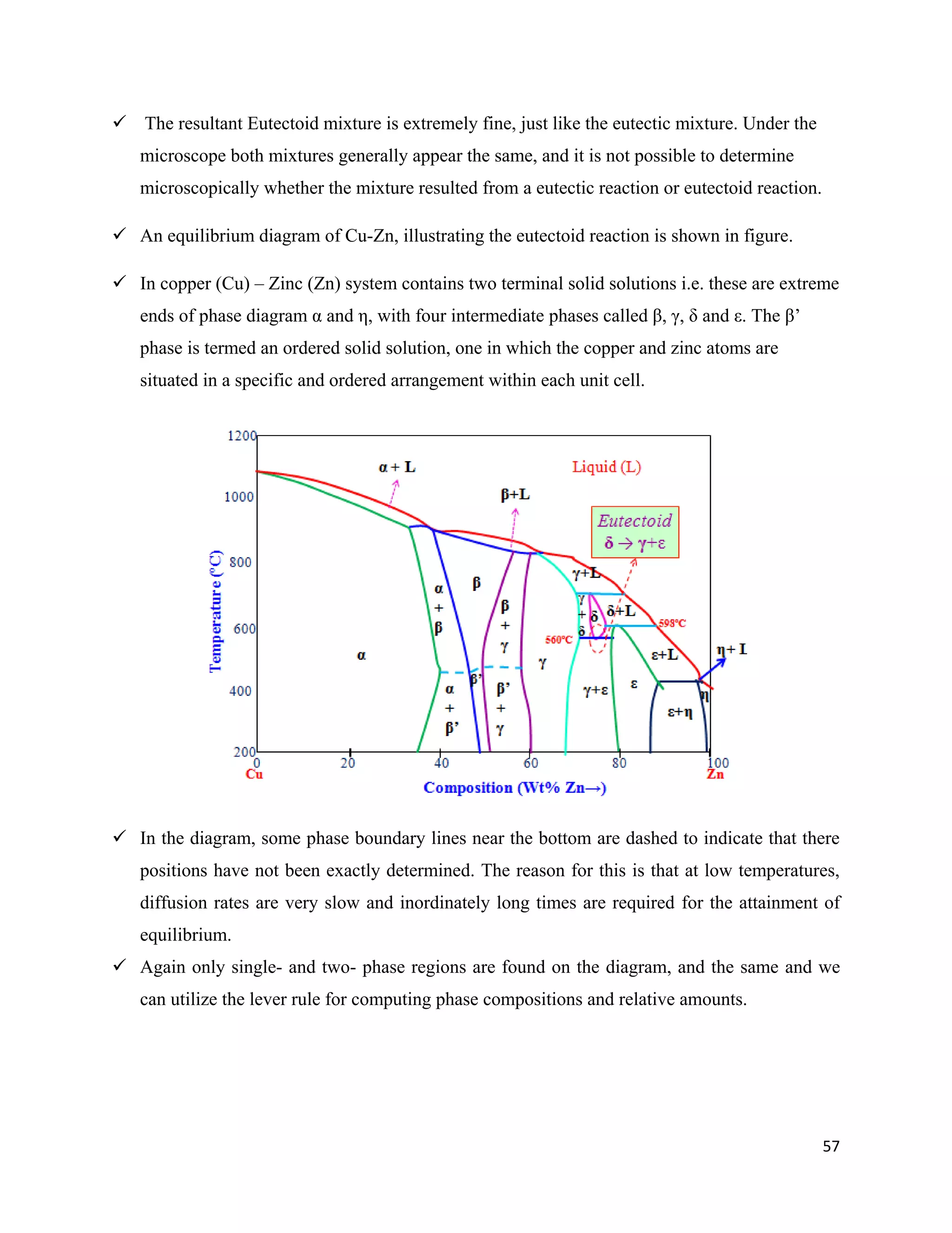 57
 The resultant Eutectoid mixture is extremely fine, just like the eutectic mixture. Under the
microscope both mixtures generally appear the same, and it is not possible to determine
microscopically whether the mixture resulted from a eutectic reaction or eutectoid reaction.
 An equilibrium diagram of Cu-Zn, illustrating the eutectoid reaction is shown in figure.
 In copper (Cu) – Zinc (Zn) system contains two terminal solid solutions i.e. these are extreme
ends of phase diagram α and η, with four intermediate phases called β, γ, δ and ε. The β’
phase is termed an ordered solid solution, one in which the copper and zinc atoms are
situated in a specific and ordered arrangement within each unit cell.
 In the diagram, some phase boundary lines near the bottom are dashed to indicate that there
positions have not been exactly determined. The reason for this is that at low temperatures,
diffusion rates are very slow and inordinately long times are required for the attainment of
equilibrium.
 Again only single- and two- phase regions are found on the diagram, and the same and we
can utilize the lever rule for computing phase compositions and relative amounts.
 