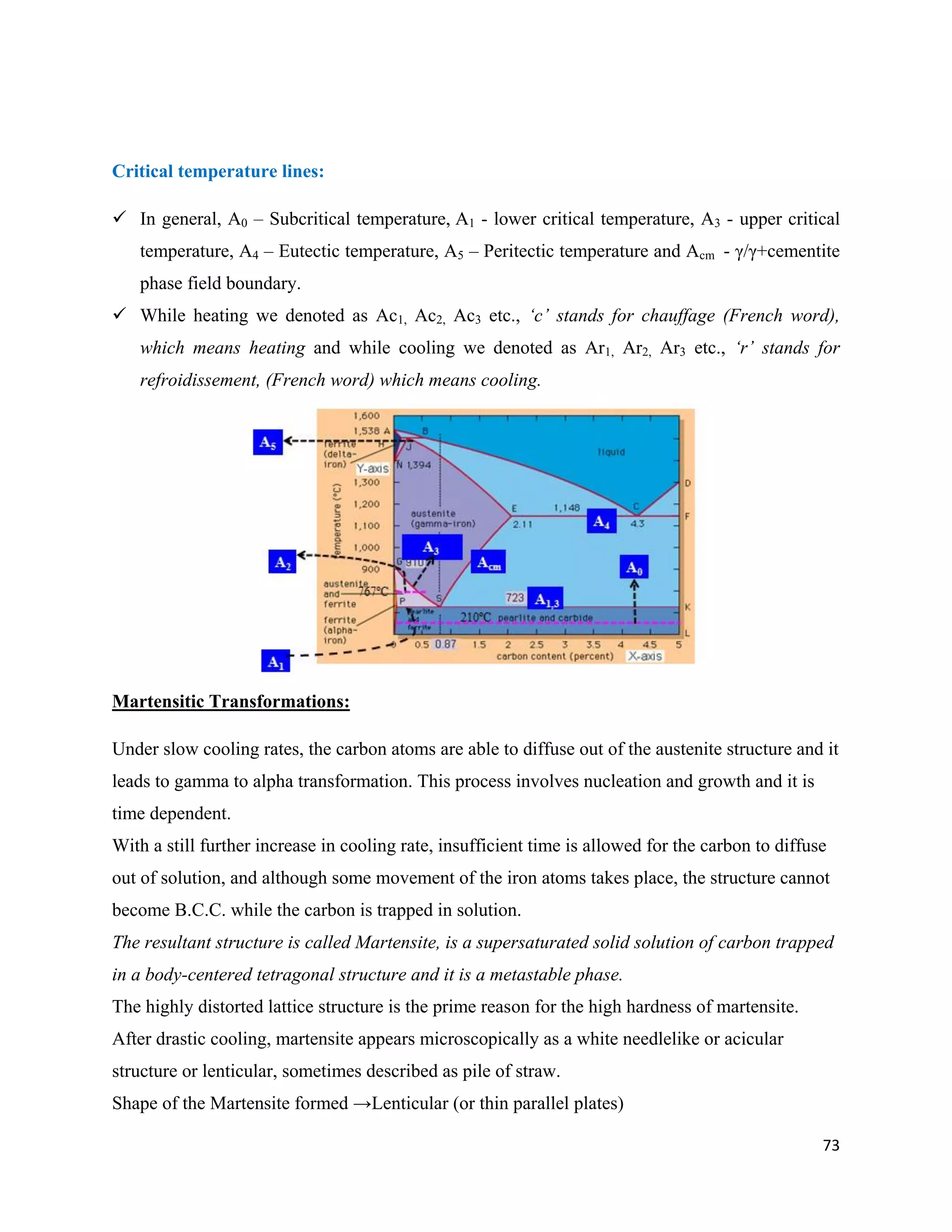 73
Critical temperature lines:
 In general, A0 – Subcritical temperature, A1 - lower critical temperature, A3 - upper critical
temperature, A4 – Eutectic temperature, A5 – Peritectic temperature and Acm - γ/γ+cementite
phase field boundary.
 While heating we denoted as Ac1, Ac2, Ac3 etc., ‘c’ stands for chauffage (French word),
which means heating and while cooling we denoted as Ar1, Ar2, Ar3 etc., ‘r’ stands for
refroidissement, (French word) which means cooling.
Martensitic Transformations:
Under slow cooling rates, the carbon atoms are able to diffuse out of the austenite structure and it
leads to gamma to alpha transformation. This process involves nucleation and growth and it is
time dependent.
With a still further increase in cooling rate, insufficient time is allowed for the carbon to diffuse
out of solution, and although some movement of the iron atoms takes place, the structure cannot
become B.C.C. while the carbon is trapped in solution.
The resultant structure is called Martensite, is a supersaturated solid solution of carbon trapped
in a body-centered tetragonal structure and it is a metastable phase.
The highly distorted lattice structure is the prime reason for the high hardness of martensite.
After drastic cooling, martensite appears microscopically as a white needlelike or acicular
structure or lenticular, sometimes described as pile of straw.
Shape of the Martensite formed →Lenticular (or thin parallel plates)
 
