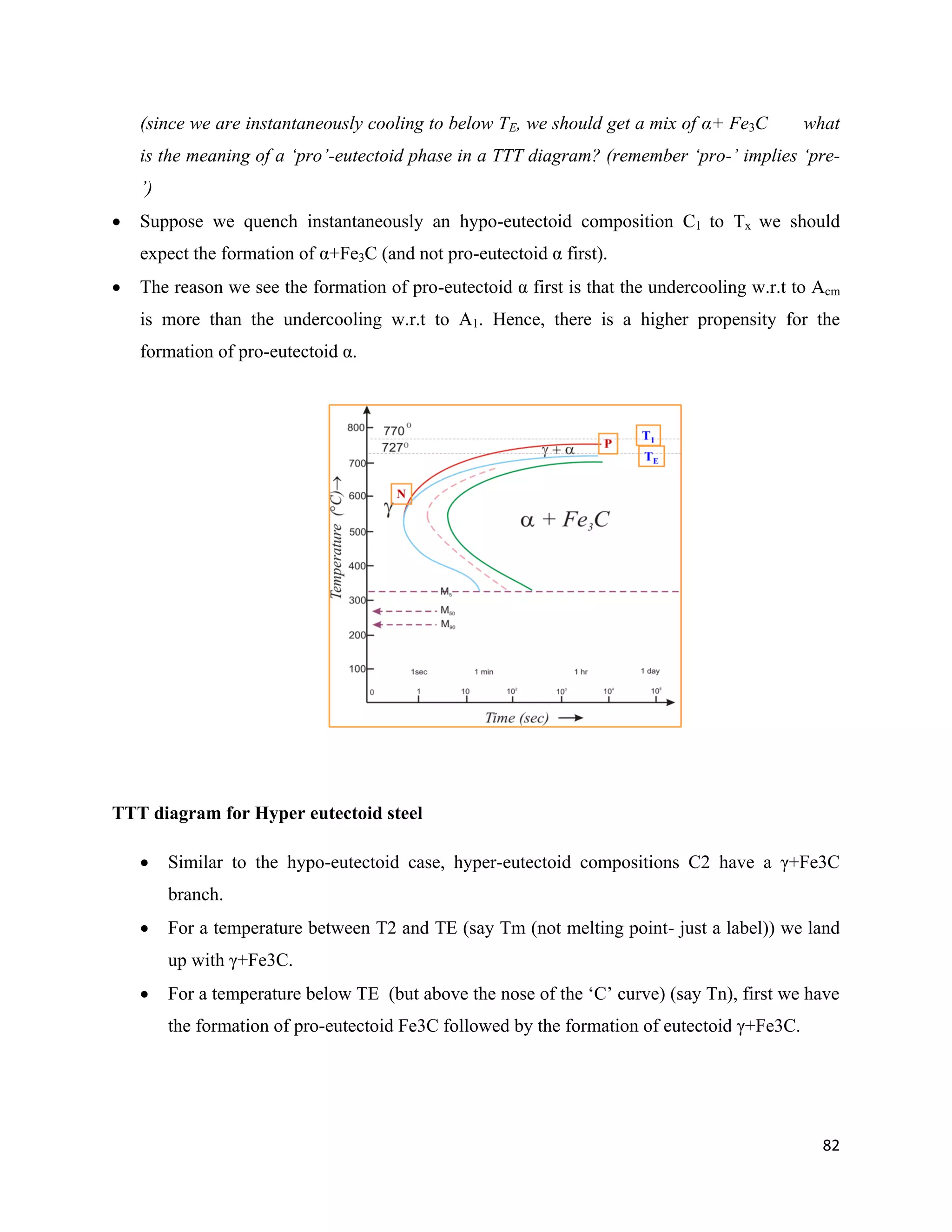 82
(since we are instantaneously cooling to below TE, we should get a mix of α+ Fe3C what
is the meaning of a ‘pro’-eutectoid phase in a TTT diagram? (remember ‘pro-’ implies ‘pre-
’)
 Suppose we quench instantaneously an hypo-eutectoid composition C1 to Tx we should
expect the formation of α+Fe3C (and not pro-eutectoid α first).
 The reason we see the formation of pro-eutectoid α first is that the undercooling w.r.t to Acm
is more than the undercooling w.r.t to A1. Hence, there is a higher propensity for the
formation of pro-eutectoid α.
TTT diagram for Hyper eutectoid steel
 Similar to the hypo-eutectoid case, hyper-eutectoid compositions C2 have a γ+Fe3C
branch.
 For a temperature between T2 and TE (say Tm (not melting point- just a label)) we land
up with γ+Fe3C.
 For a temperature below TE (but above the nose of the ‘C’ curve) (say Tn), first we have
the formation of pro-eutectoid Fe3C followed by the formation of eutectoid γ+Fe3C.
 