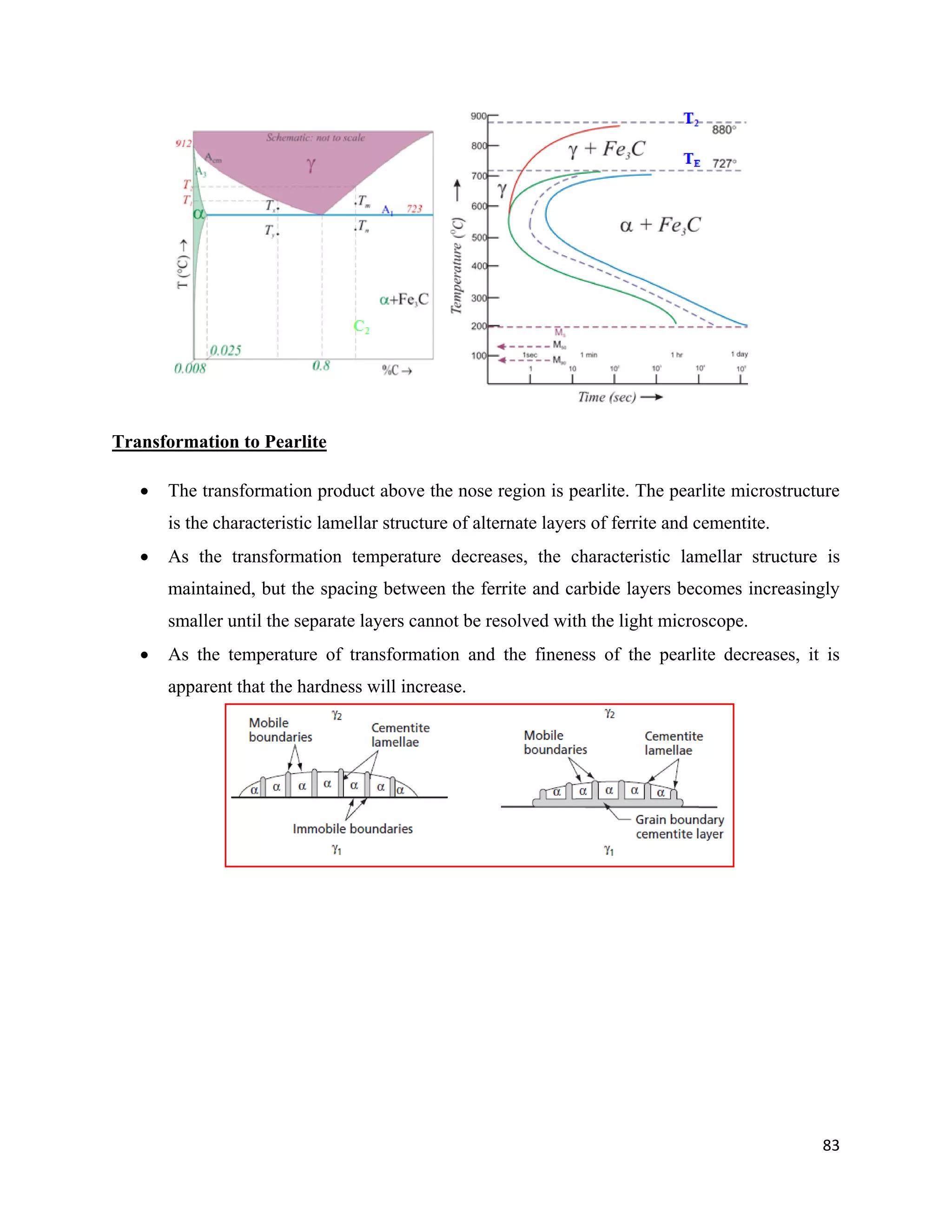 83
Transformation to Pearlite
 The transformation product above the nose region is pearlite. The pearlite microstructure
is the characteristic lamellar structure of alternate layers of ferrite and cementite.
 As the transformation temperature decreases, the characteristic lamellar structure is
maintained, but the spacing between the ferrite and carbide layers becomes increasingly
smaller until the separate layers cannot be resolved with the light microscope.
 As the temperature of transformation and the fineness of the pearlite decreases, it is
apparent that the hardness will increase.
 