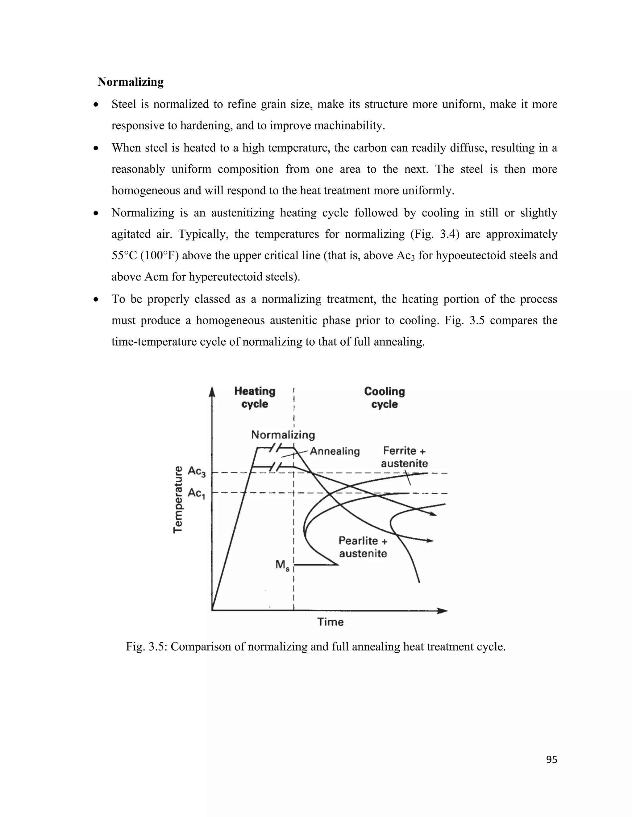 95
Normalizing
 Steel is normalized to refine grain size, make its structure more uniform, make it more
responsive to hardening, and to improve machinability.
 When steel is heated to a high temperature, the carbon can readily diffuse, resulting in a
reasonably uniform composition from one area to the next. The steel is then more
homogeneous and will respond to the heat treatment more uniformly.
 Normalizing is an austenitizing heating cycle followed by cooling in still or slightly
agitated air. Typically, the temperatures for normalizing (Fig. 3.4) are approximately
55°C (100°F) above the upper critical line (that is, above Ac3 for hypoeutectoid steels and
above Acm for hypereutectoid steels).
 To be properly classed as a normalizing treatment, the heating portion of the process
must produce a homogeneous austenitic phase prior to cooling. Fig. 3.5 compares the
time-temperature cycle of normalizing to that of full annealing.
Fig. 3.5: Comparison of normalizing and full annealing heat treatment cycle.
 