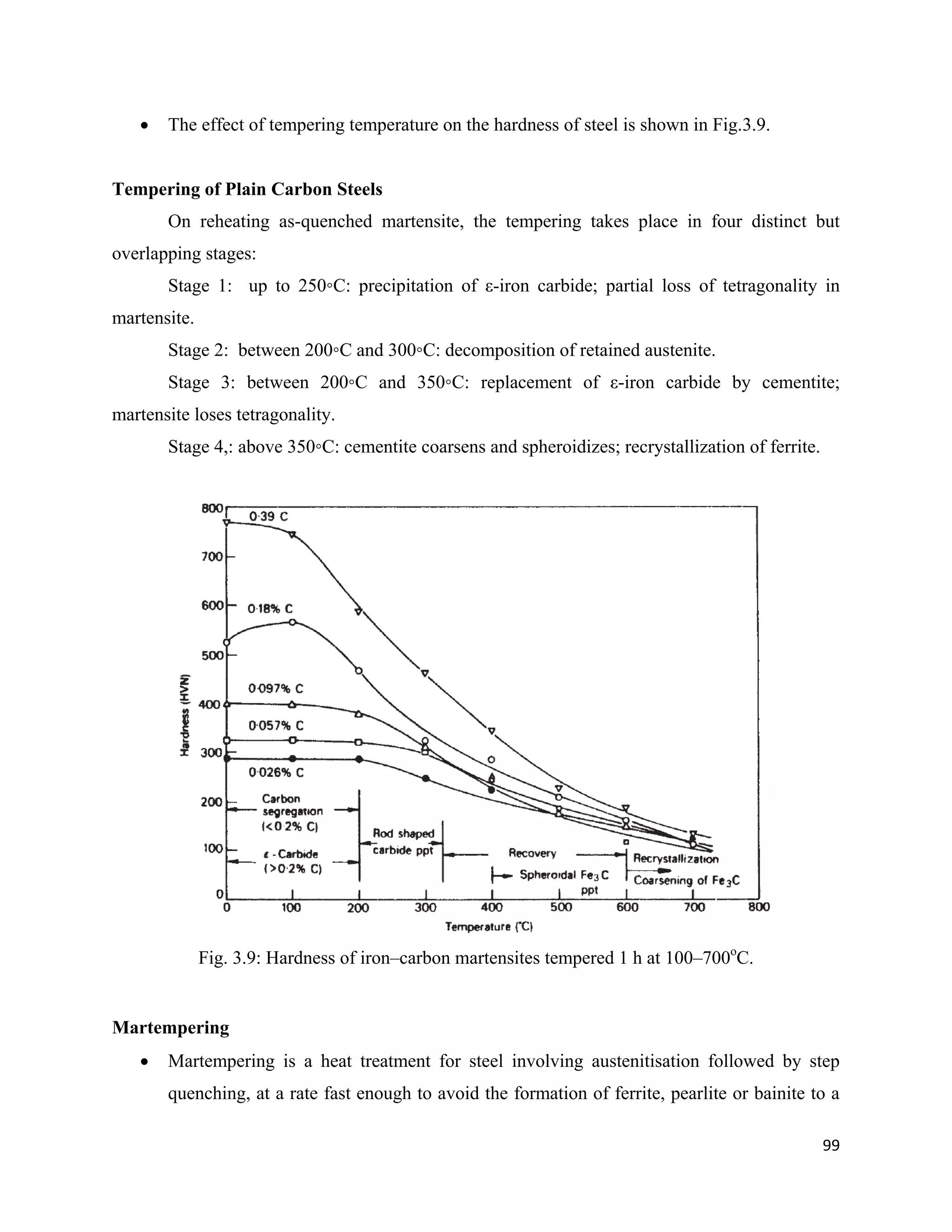 99
 The effect of tempering temperature on the hardness of steel is shown in Fig.3.9.
Tempering of Plain Carbon Steels
On reheating as-quenched martensite, the tempering takes place in four distinct but
overlapping stages:
Stage 1: up to 250◦C: precipitation of ε-iron carbide; partial loss of tetragonality in
martensite.
Stage 2: between 200◦C and 300◦C: decomposition of retained austenite.
Stage 3: between 200◦C and 350◦C: replacement of ε-iron carbide by cementite;
martensite loses tetragonality.
Stage 4,: above 350◦C: cementite coarsens and spheroidizes; recrystallization of ferrite.
Fig. 3.9: Hardness of iron–carbon martensites tempered 1 h at 100–700o
C.
Martempering
 Martempering is a heat treatment for steel involving austenitisation followed by step
quenching, at a rate fast enough to avoid the formation of ferrite, pearlite or bainite to a
 