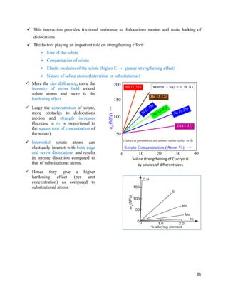 Materials Engineering Lecture Notes | PDF