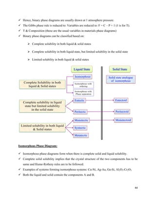 Materials Engineering Lecture Notes | PDF