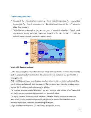 73
Critical temperature lines:
 In general, A0 – Subcritical temperature, A1 - lower critical temperature, A3 - upper critical
temperature, A4 – Eutectic temperature, A5 – Peritectic temperature and Acm - γ/γ+cementite
phase field boundary.
 While heating we denoted as Ac1, Ac2, Ac3 etc., ‘c’ stands for chauffage (French word),
which means heating and while cooling we denoted as Ar1, Ar2, Ar3 etc., ‘r’ stands for
refroidissement, (French word) which means cooling.
Martensitic Transformations:
Under slow cooling rates, the carbon atoms are able to diffuse out of the austenite structure and it
leads to gamma to alpha transformation. This process involves nucleation and growth and it is
time dependent.
With a still further increase in cooling rate, insufficient time is allowed for the carbon to diffuse
out of solution, and although some movement of the iron atoms takes place, the structure cannot
become B.C.C. while the carbon is trapped in solution.
The resultant structure is called Martensite, is a supersaturated solid solution of carbon trapped
in a body-centered tetragonal structure and it is a metastable phase.
The highly distorted lattice structure is the prime reason for the high hardness of martensite.
After drastic cooling, martensite appears microscopically as a white needlelike or acicular
structure or lenticular, sometimes described as pile of straw.
Shape of the Martensite formed →Lenticular (or thin parallel plates)
 