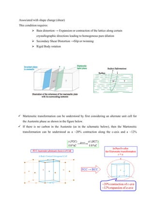 74
Associated with shape change (shear)
This condition requires:
 Bain distortion → Expansion or contraction of the lattice along certain
crystallographic directions leading to homogenous pure dilation
 Secondary Shear Distortion →Slip or twinning
 Rigid Body rotation
 Martensitic transformation can be understood by first considering an alternate unit cell for
the Austenite phase as shown in the figure below.
 If there is no carbon in the Austenite (as in the schematic below), then the Martensitic
transformation can be understood as a ~20% contraction along the c-axis and a ~12%
 