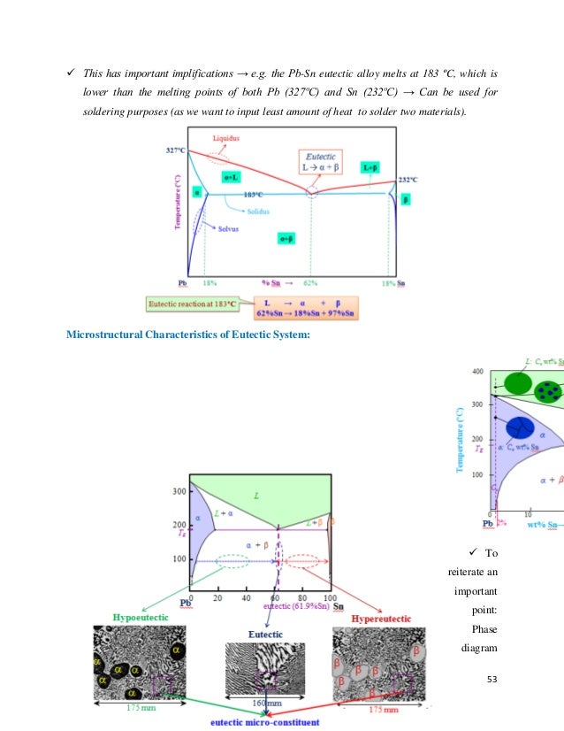 Materials Engineering Lecture Notes