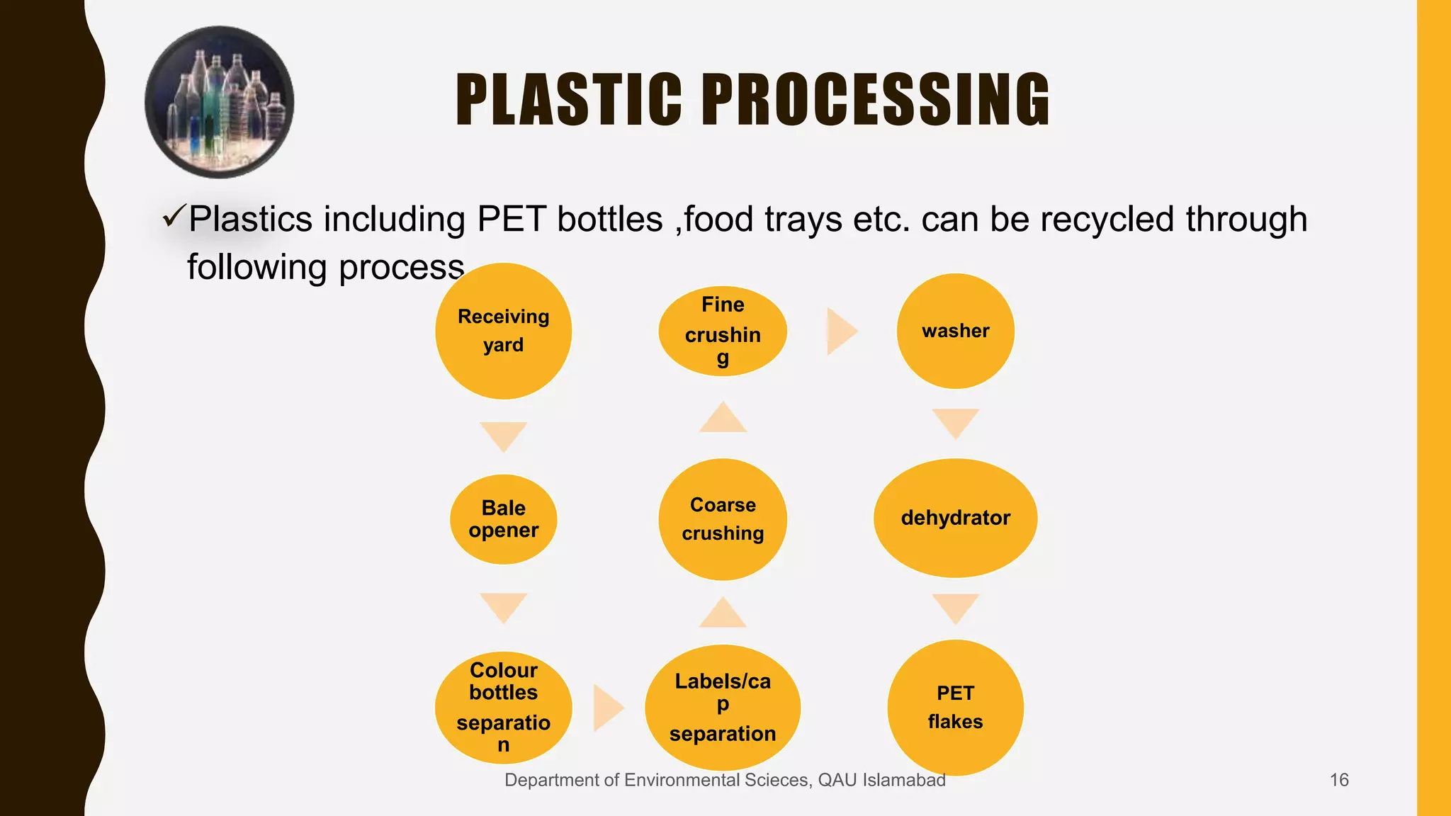 Plastics including PET bottles ,food trays etc. can be recycled through
following process.
Receiving
yard
Bale
opener
Colour
bottles
separatio
n
Labels/ca
p
separation
Coarse
crushing
Fine
crushin
g
washer
dehydrator
PET
flakes
PLASTIC PROCESSING
16Department of Environmental Scieces, QAU Islamabad
 
