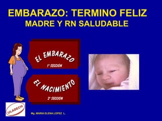 EMBARAZO: TERMINO FELIZ
  MADRE Y RN SALUDABLE




   Mg .MARIA ELENA LOPEZ L.
 