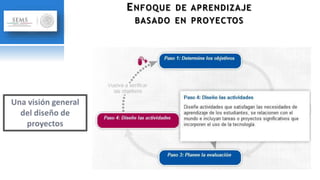 ENFOQUE DE APRENDIZAJE
BASADO EN PROYECTOS
 