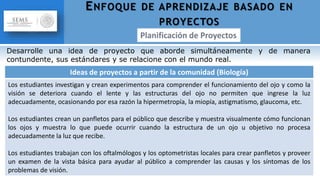 Ideas de proyectos a partir de la comunidad (Biología)
Los estudiantes investigan y crean experimentos para comprender el funcionamiento del ojo y como la
visión se deteriora cuando el lente y las estructuras del ojo no permiten que ingrese la luz
adecuadamente, ocasionando por esa razón la hipermetropía, la miopía, astigmatismo, glaucoma, etc.
Los estudiantes crean un panfletos para el público que describe y muestra visualmente cómo funcionan
los ojos y muestra lo que puede ocurrir cuando la estructura de un ojo u objetivo no procesa
adecuadamente la luz que recibe.
Los estudiantes trabajan con los oftalmólogos y los optometristas locales para crear panfletos y proveer
un examen de la vista básica para ayudar al público a comprender las causas y los síntomas de los
problemas de visión.
Desarrolle una idea de proyecto que aborde simultáneamente y de manera
contundente, sus estándares y se relacione con el mundo real.
ENFOQUE DE APRENDIZAJE BASADO EN
PROYECTOS
 