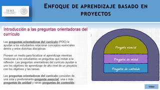 ENFOQUE DE APRENDIZAJE BASADO EN
PROYECTOS
Video
 