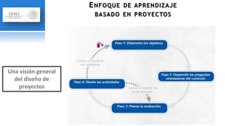 ENFOQUE DE APRENDIZAJE
BASADO EN PROYECTOS
 