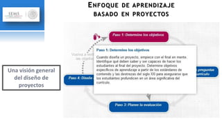 ENFOQUE DE APRENDIZAJE
BASADO EN PROYECTOS
 