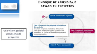 ENFOQUE DE APRENDIZAJE
BASADO EN PROYECTOS
 