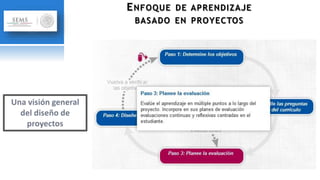 ENFOQUE DE APRENDIZAJE
BASADO EN PROYECTOS
 