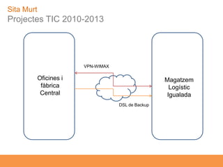 Sita Murt
  Projectes TIC 2010-2013




                                VPN-WIMAX

              Oficines i               ...