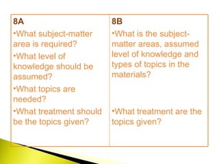 <ul><li>8 A  </li></ul><ul><li>What subject-matter area is required? </li></ul><ul><li>What level of knowledge should be a...