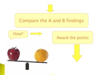Compare the A and B findings How? Award the points 