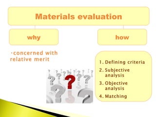 Materials evaluation why how <ul><li>concerned with relative merit </li></ul><ul><li>Defining criteria </li></ul><ul><li>S...