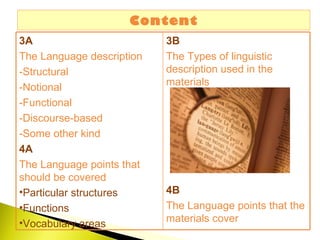 Content <ul><li>3A   </li></ul><ul><li>The Language description </li></ul><ul><li>-Structural </li></ul><ul><li>-Notional ...
