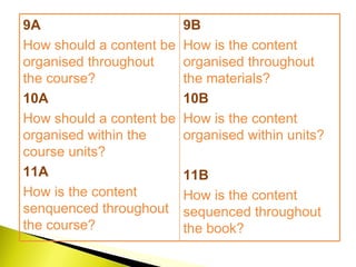 9A How should a content be organised throughout the course? 10A How should a content be organised within the course units? 11A How is the content senquenced throughout the course? 9B How is the content organised throughout the materials? 10B How is the content organised within units? 11B How is the content sequenced throughout the book? 