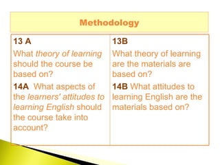 Methodology 13 A What  theory of learning  should the course be based on?   14A   What aspects of the  learners' attitudes to learning English  should the course take into account?   13B What theory of learning are the materials are based on?  14B   What attitudes to learning English are the materials based on? 