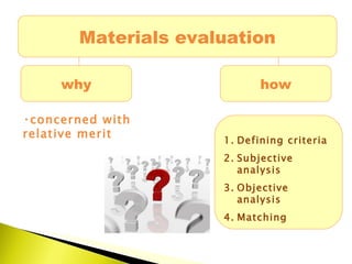 Materials evaluation why how concerned with relative merit Defining criteria Subjective analysis Objective analysis Matching  