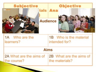 Subjective Analysis  (materials requirements) Objective Analysis  (materials evaluation) Audience 1A  Who are the learners? 1B   Who is the material intended for? Aims 2A  What are the aims of the course? 2B   What are the aims of the materials? 