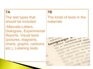 7A The text types that should be included -Manuals,Letters, Dialogues, Experimental Reports, Visual texts (pictures, diagrams, charts, graphs, cartoons etc.), Listening texts 7B The kinds of texts in the materials   