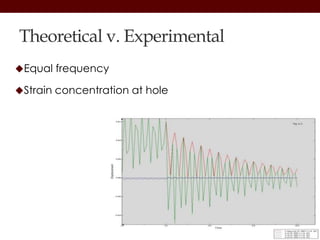 Theoretical v. Experimental
Equal frequency
Strain concentration at hole
 