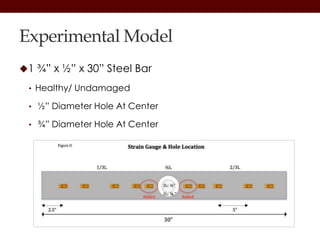 Experimental Model
1 ¾” x ½” x 30” Steel Bar
• Healthy/ Undamaged
• ½” Diameter Hole At Center
• ¾” Diameter Hole At Center
 