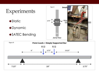 Experiments
Static
Dynamic
SATEC Bending
 