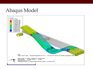 Abaqus Model
 