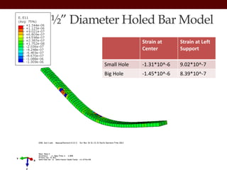 Strain at
Center
Strain at Left
Support
Small Hole -1.31*10^-6 9.02*10^-7
Big Hole -1.45*10^-6 8.39*10^-7
½” Diameter Holed Bar Model
 
