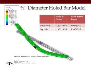 Strain at
Center
Strain at Left
Support
Small Hole -1.31*10^-6 9.02*10^-7
Big Hole -1.45*10^-6 8.39*10^-7
¾” Diameter Holed Bar Model
 