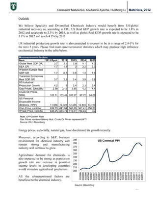 Oleksandr Matviienko, Soufianne Ayoche, Huizhong Li Materials, 2012
10
Outlook
We believe Specialty and Diversified Chemicals Industry would benefit from US/global
industrial recovery as, according to EIU, US Real GDP growth rate is expected to be 1.8% in
2012 and accelerate to 2.3% by 2015, as well as global Real GDP growth rate is expected to be
3.1% in 2012 and reach 4.3% by 2015.
US industrial production growth rate is also projected to recover to be in a range of 2.4-3% for
the next 5 years. Please find main macroeconomic statistics which may produce high influence
on chemical industry in the table below.
Energy prices, especially, natural gas, have decelerated its growth recently.
Moreover, according to S&P, business
environment for chemical industry will
remain strong and manufacturing
industry will continue to grow.
Agricultural demand for chemicals is
also expected to be strong as population
growth rate and increase in personal
income levels in developing countries
would stimulate agricultural production.
All the aforementioned factors are
beneficial to the chemical industry.
Note: GR=Growth Rate
Gas Prices represent Henry Hub, Crude Oil Prices represent WTI
Source: EIU, Bloomberg
Macroeconomic factors
Item 2011/Spot 2012 2013 2014 2015
Global Real GDP GR 3.7 3.1 3.9 4.1 4.3
USA GR 1.7 1.8 2 2.2 2.3
Western Europe Real
GDP GR 1.7 -0.5 0.8 1.2 1.6
Transition Economies
Real GDP GR 3.7 2.3 3.4 3.8 3.8
US Industrial
Production Growth 4.2 3 2.4 2.3 2.4
Gas Prices, $/MMBtu 2.56 3.15 3.85 4.2 4.4
Crude Oil Prices,
$BBL 102.31 103.49 102.27 97.72 94.08
US Personal
Disposable Income
($trillions, PPP) 11.656 12.021 12.435 12.894 13.410
Corn Price, cent/bu 639.75 641.64 560.85 561.41 558.21
Wheat Price, cent/bu 635.25 663.74 718.01 739.24 n/a
 
