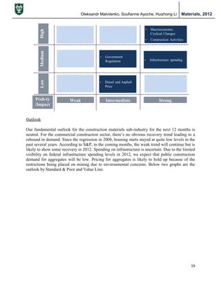 Oleksandr Matviienko, Soufianne Ayoche, Huizhong Li Materials, 2012
19
Outlook
Our fundamental outlook for the construction materials sub-industry for the next 12 months is
neutral. For the commercial construction sector, there‟s no obvious recovery trend leading to a
rebound in demand. Since the regression in 2008, housing starts stayed at quite low levels in the
past several years. According to S&P, in the coming months, the weak trend will continue but is
likely to show some recovery in 2012. Spending on infrastructure is uncertain. Due to the limited
visibility on federal infrastructure spending levels in 2012, we expect that public construction
demand for aggregates will be low. Pricing for aggregates is likely to hold up because of the
restrictions being placed on mining due to environmental concerns. Below two graphs are the
outlook by Standard & Poor and Value Line.
 