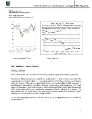 Oleksandr Matviienko, Soufianne Ayoche, Huizhong Li Materials, 2012
23
Source: Standard and Poor’s Source: Value Line
Paper and Forest Products Industry
Industry Overview
These industries are involved in the manufacturing of paper, paperboards and wood products
According to S&P, the main raw materials are timber and wood fiber (virgin or recycled). The
production process in this industry is very capital intensive which leads to large consolidations
within the industry. The main end users of such paper and forest products include industries as
manufacturing, automobile, agriculture, housing, construction, pharmaceuticals. The main
players are large paper and forest companies such as International Papers and Weyerhaeuser (see
table), whose financial structures and supply management abilities allow them to survive. The
main products of the paper industry are paperboard (containerboards and boxboards), paper
(printing and writing), newsprint, tissue paper and other.
For the Forest products industries, the main products are wood products such as lumber and
structural panels.
 