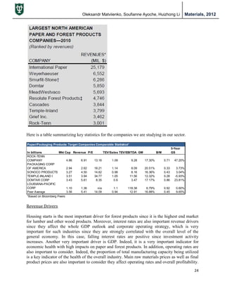 Oleksandr Matviienko, Soufianne Ayoche, Huizhong Li Materials, 2012
24
Here is a table summarizing key statistics for the companies we are studying in our sector.
Revenue Drivers
Housing starts is the most important driver for forest products since it is the highest end market
for lumber and other wood products. Moreover, interest rates are also important revenue drivers
since they affect the whole GDP outlook and corporate operating strategy, which is very
important for such industries since they are strongly correlated with the overall level of the
general economy. In this case, falling interest rates are positive since investment activity
increases. Another very important driver is GDP. Indeed, it is a very important indicator for
economic health with high impacts on paper and forest products. In addition, operating rates are
also important to consider. Indeed, the proportion of total manufacturing capacity being utilized
is a key indicator of the health of the overall industry. Main raw materials prices as well as final
product prices are also important to consider they affect operating rates and overall profitability.
Paper/Packaging Products: Target Companies Comparable Statistics*
In billions Mkt Cap Revenue P/E TEV/Sales TEV/EBITDA GM B/M
5-Year
GS
ROCK-TENN
COMPANY 4.86 6.91 13.16 1.09 9.28 17.30% 0.71 47.20%
PACKAGING CORP
OF AMERICA 2.94 2.62 18.21 1.14 8.09 20.51% 0.33 3.73%
SONOCO PRODUCTS CO 3.27 4.50 14.62 0.98 8.16 16.36% 0.43 3.04%
TEMPLE-INLAND I 3.51 3.94 34.77 1.05 11.56 12.32% 0.28 -5.93%
DOMTAR CORP 3.43 5.61 8.35 0.6 3.47 17.17% 0.86 23.81%
LOUISIANA-PACIFIC
CORP 1.10 1.36 n/a 1.1 118.38 6.79% 0.92 0.60%
Peer Average 3.56 5.41 14.09 0.94 12.91 16.88% 0.45 9.65%
*Based on Bloomberg Peers
 